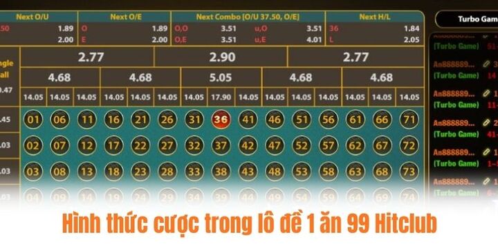 Hướng dẫn chi tiết cách chơi lô đề 1 ăn 99 Hitclub 