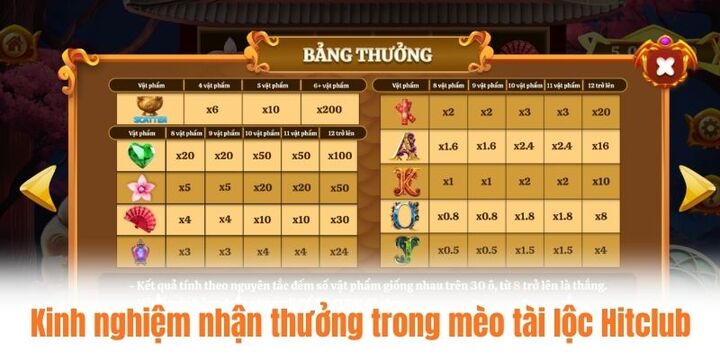 Chiến thuật rinh thưởng với mèo tài lộc Hitclub