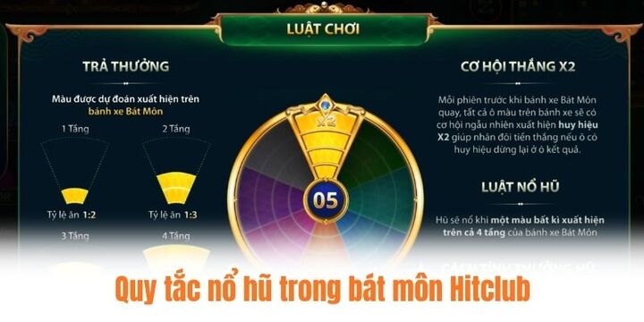 Những điểm quan trọng cần biết khi chơi bát môn Hitclub